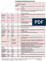 Maryland Transfer and Recordation Tax Table 2018