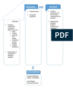 Conceptual Framework