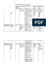 Endocrine Worksheet