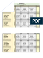 US Masters 2018 Local Bar Leaderboard