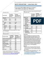 Annual ReportSummary 2012