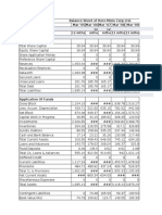 Hero Motocorp Financials