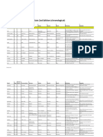 Speakout 2E Int Wordlist Chronological