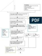 DEngue Flowchart