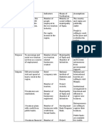 Logical Framework