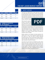 Triple Net Lease Cap Rate Report