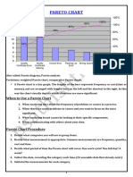 Pareto Chart