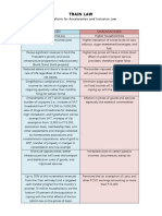 Advantages and Disadvantages