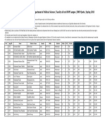 1st Merit List - BS Public Administration - Department of Political Science - Faculty of Arts BWP Campus - BWP Quota - Spring 2018