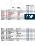 Data Operasi Dengan Jenis Anestesi