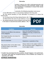 Warranties Other Topics in Sales 4