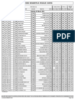 Weekend Megabetplus Regular Coupon: Saturday, 02 March, 2019