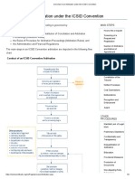 Overview of An Arbitration Under The ICSID Convention PDF