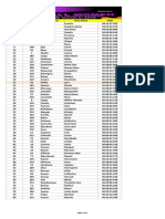 Official Time Results of All-Women Ultra Marathon 2019