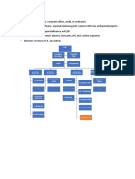 Functional Structure