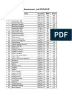 Chemistry Requirement List 2019-2020: SR - No Chemicals Quantity Total