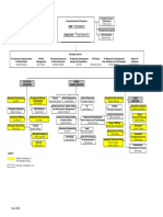 Member Companies of The Rompetrol Group Divisions of Rompetrol S.A