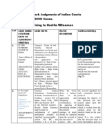 Hostile Witness Cases