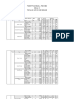 Perhitungan Harga Per Porsi Kelas Ii Instalasi Gizi Rsud Budhi Asih Nama Mahasiswa: Dwi Hardiyanti Nim: 1305025031