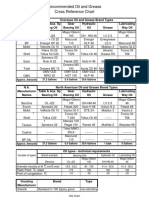 Recommended Oil and Grease Cross Reference Chart PDF