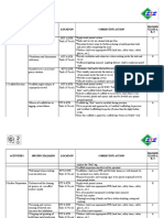 M.S. Al-Suwaidi Industrial Services, Co. Ltd. Hazard Identification Plan