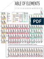 Periodic Table