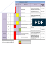 Food Handlers Risk Assessment