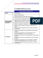 Overview EHEDG Guidelines by Topics 2018 04