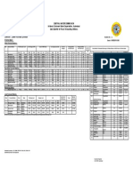 Division: Lower Krishna Division Krishna Basin