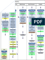 SAP PM Maintenance Work Processing Cheat Sheet