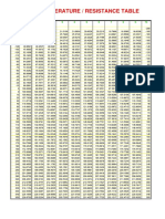 Pt100 T - Vs - R Table