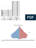 Demographic Profile City of Meycauayan