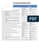 List of Theis B.E Electrical (04EL To 08EL Batches) PDF