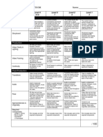 Rubrics For SPA