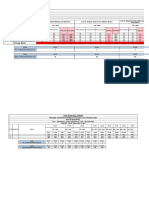 Clos Assessment - Abet (Template) Filled in Dr. Magdy