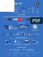 ITIL Infographic