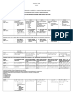 Budget of Work Science 1st