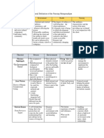 General Definition of The Nursing Metaparadigm