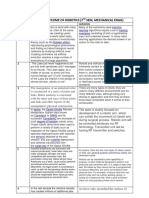 Objective & Outcome of Robotics