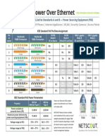 Power Over Ethernet: 802.3af/at Standards A and B - Power Sourcing Equipment (PSE)