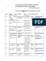 2019 Landscape Architects List of Chandigarh PDF