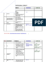 Pro Resp Law Chart