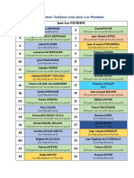 Liste de Jean-Luc Moudenc Pour Les Municipales 2020 À Toulouse