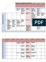 Babok 3.0 Tasks & Their Inputs and Outputs