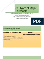 Types of Assets