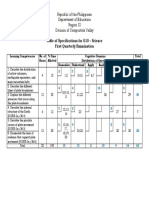 TOS For G10 First Quarter Exam