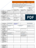 DLL Science 7 QTR 1 M1. W1