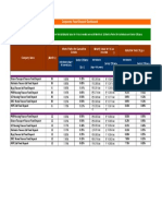 Corporate Fixed Deposit Dashboard