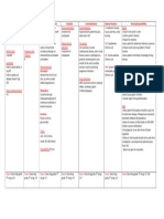 Drug Study BISACODYL