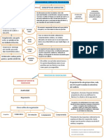 Resolucion de Conflictos